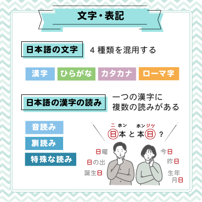 文字・表記（日本語の文字は4種類を混用する、日本語の漢字の読みは一つの漢字に複数の読み方がある）