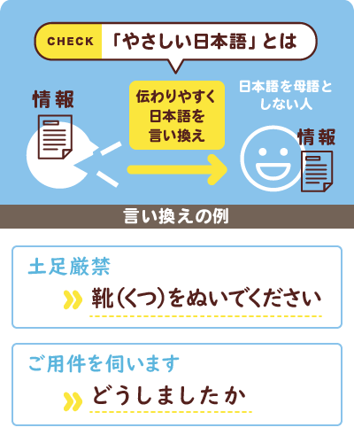 「やさしい日本語」の例文。「土足厳禁」を「靴（くつ）をぬいでください」、「ご用件を伺います」を「どうしましたか」に言い換える