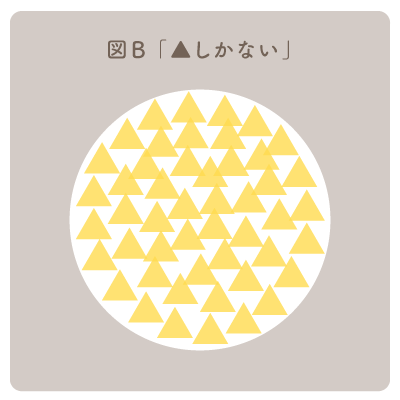 図B「三角しかない」:三角がぎっしりとあり三角だけで占められている