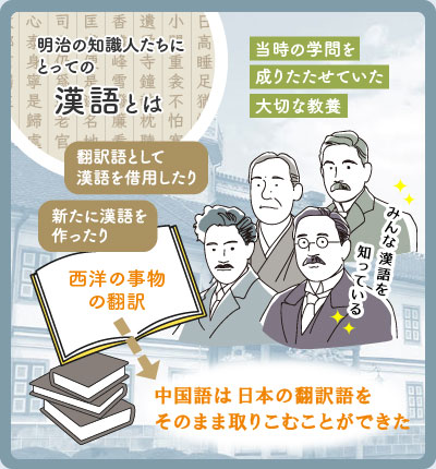 漢語は明治の知識人たちの学問を成り立たせていた大切な教養。翻訳語として借用したり、新たに漢語を作成したりした。中国語は日本の翻訳語をそのまま取り込むことができた