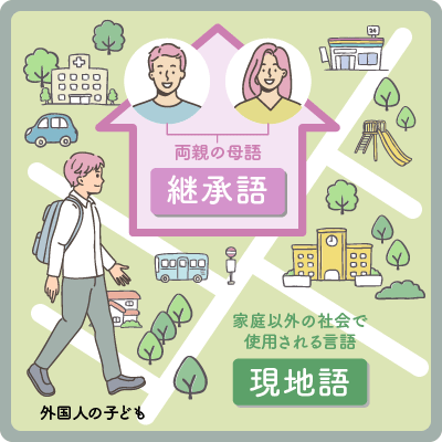 両親の母語が「継承語」、家庭以外の社会で使用される言語が「現地語」