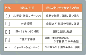 括弧の使いわけはどうすればいいですか - ことば研究館 | 国立国語研究所