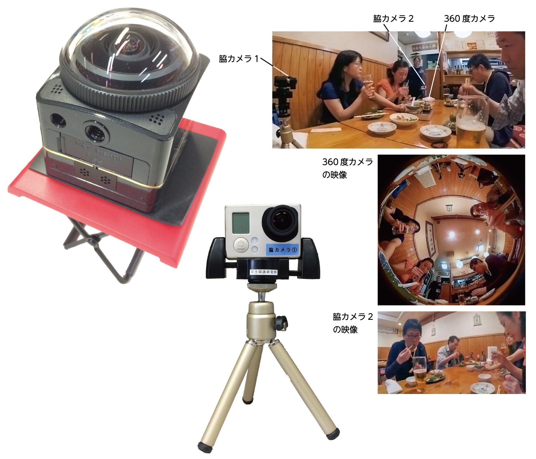 脇カメラ1、脇カメラ2、360度カメラ、360度カメラの映像、脇カメラ2の映像