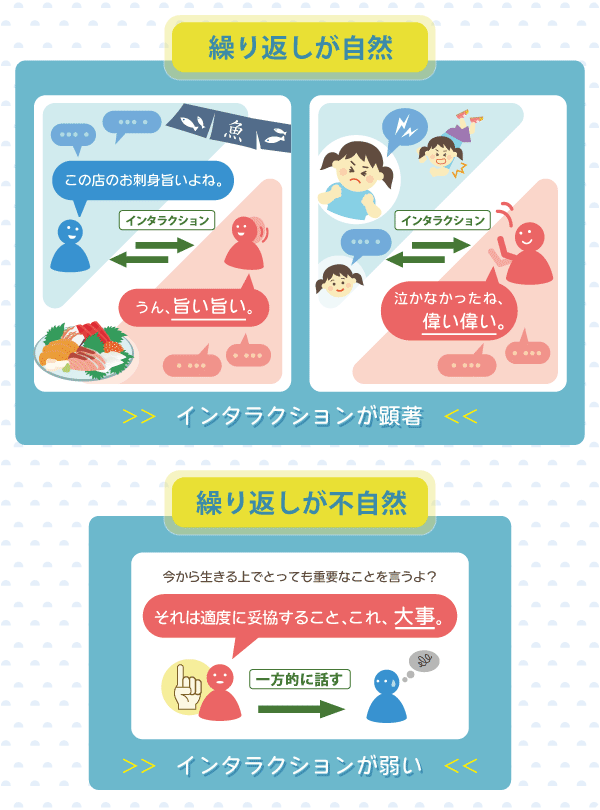 繰り返しが自然な会話はインタラクションが顕著であり、繰り返しが不自然な会話はインタラクションが弱いことを示した比較画像