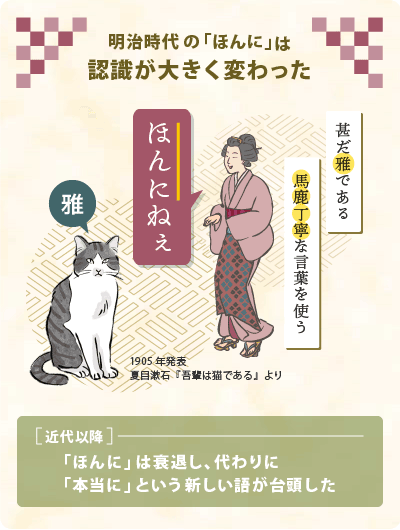 明治時代の「ほんに」は用法が大きく変わったことを表したイラスト。着物を着た女性が「ほんにねぇ」と言い、猫が「雅」と言っている。近代以降、「ほんに」は衰退し、代わりに「本当に」という新しい語が台頭した。