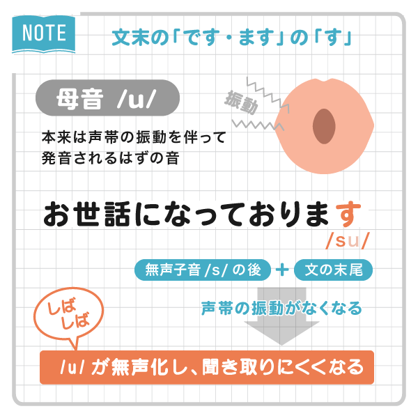 母音の無声化をまとめたイラスト