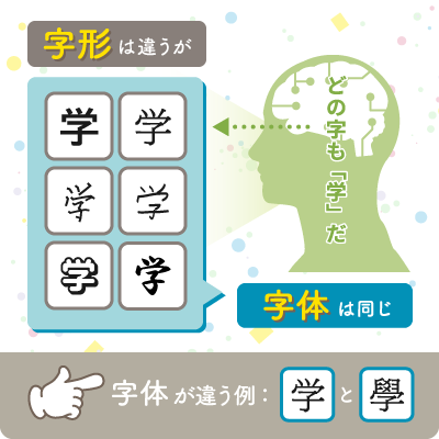 漢字の形や書き順に、決まりはありますか - ことば研究館 | 国立国語研究所