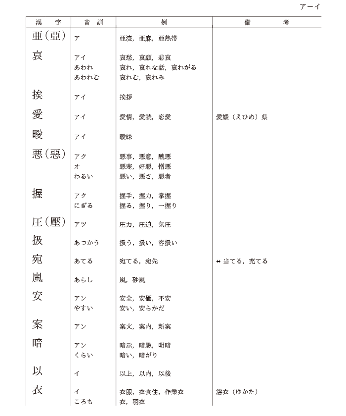 常用漢字表(一部抜粋)亜から衣まで