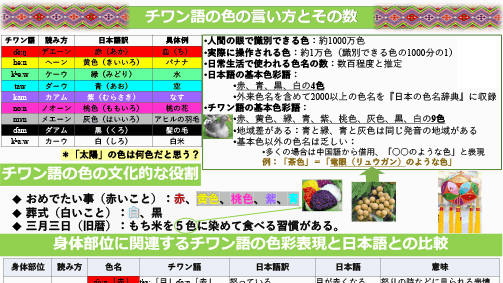 「中国チワン族の色彩表現を学び、日本語との比較をしてみよう！」黄海萍