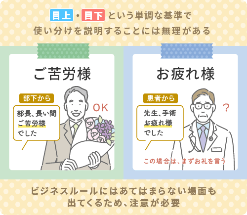 目上・目下という単調な基準で使い分けを説明することには無理がある。ビジネスルールには当てはまらない場面も出てくるため、注意が必要