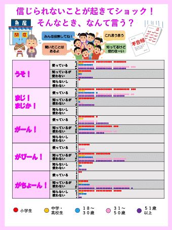 信じられないことが起きてショック!そんなとき、なんて言う?