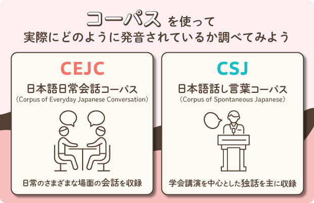 コーパスを使って、実際にどのように発音されているか調べてみよう