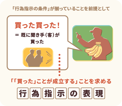 「買った買った！」が行為指示表現であることを示した図