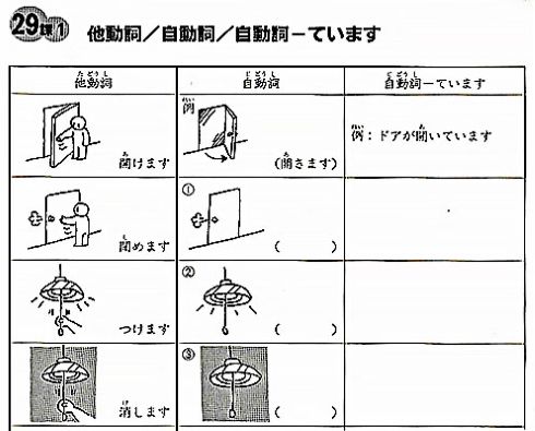 『みんなの日本語Ⅱ第二版 書いて覚える文型練習帳』29課の問題図